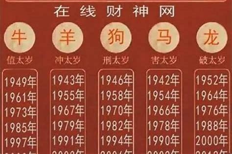 1977年屬什麼|1977年属什么属相 1977年出生属什么生肖